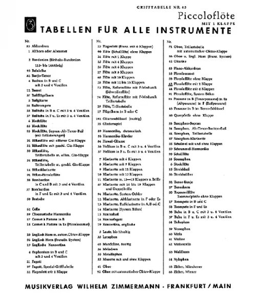 reisser-musik-21207205