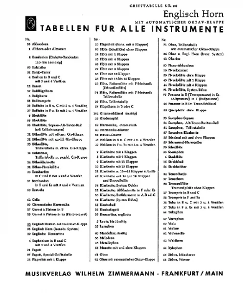 reisser-musik-21246458
